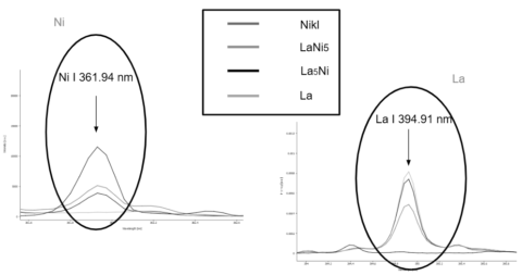 Expanding the Scope of Alloy Analysis: LIBS for Alternative Alloy